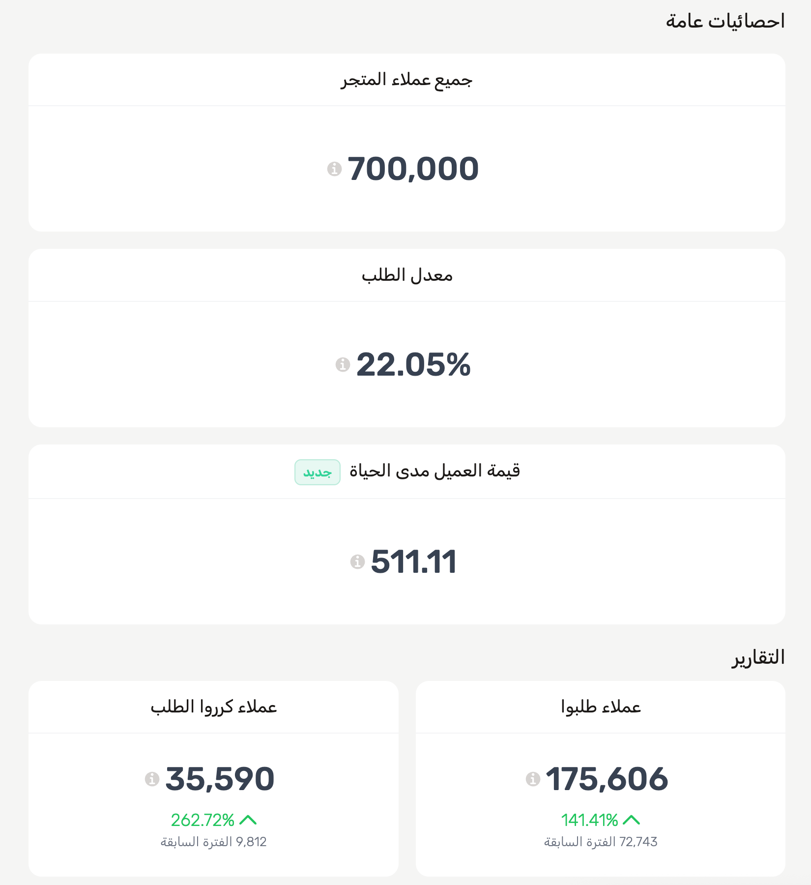تحليلات العملاء