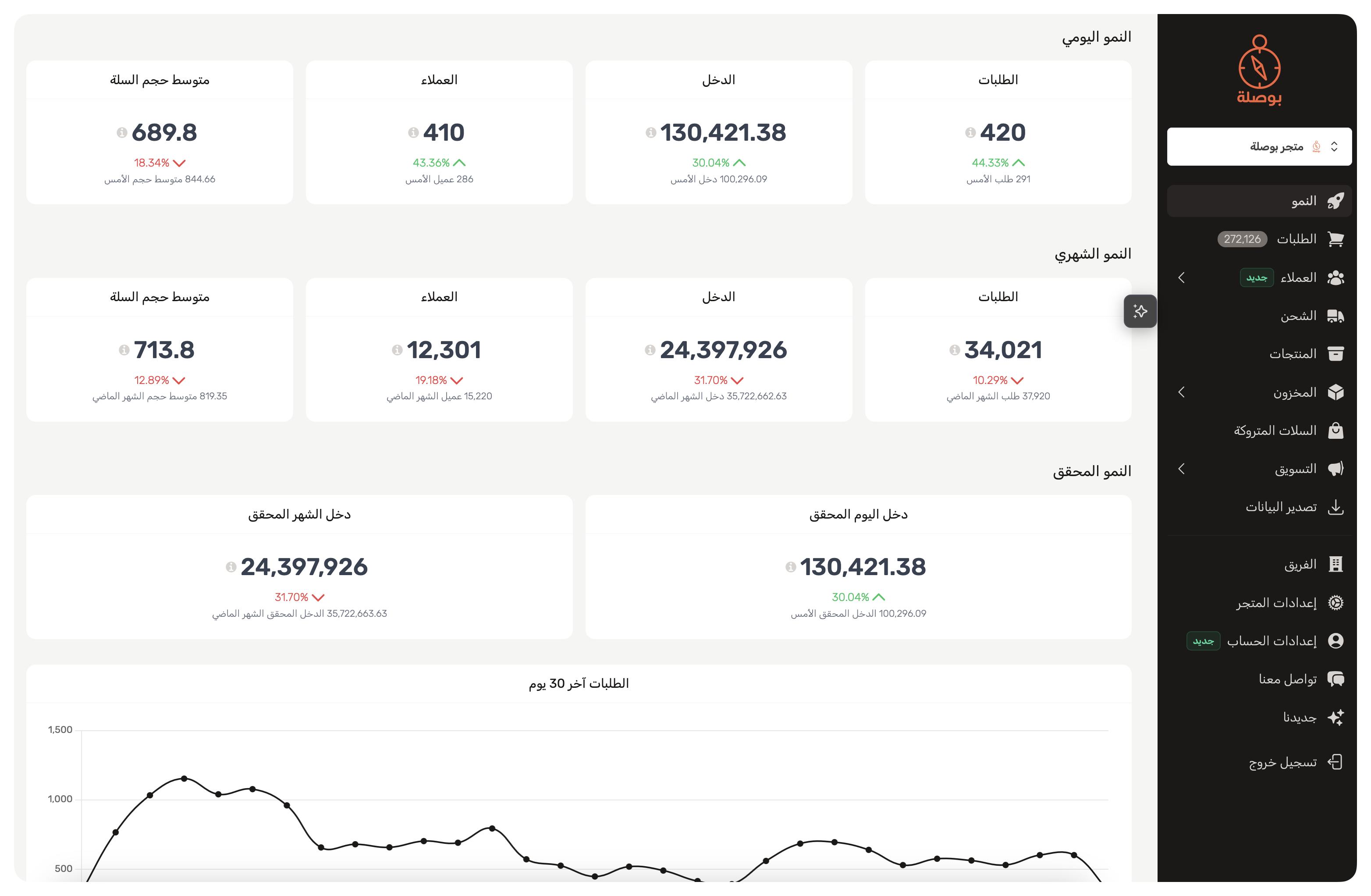Bousla Dashboard
