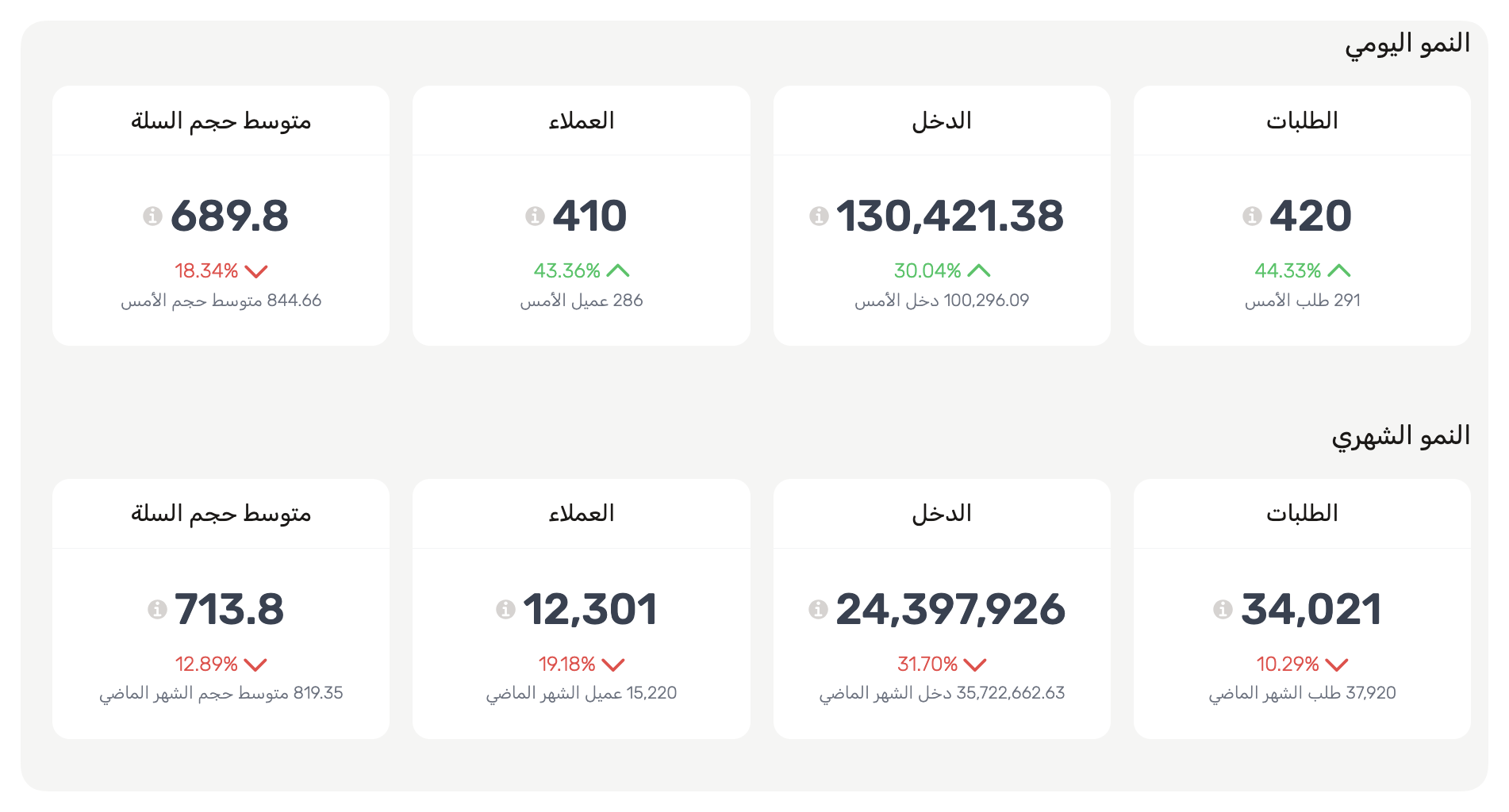النمو
