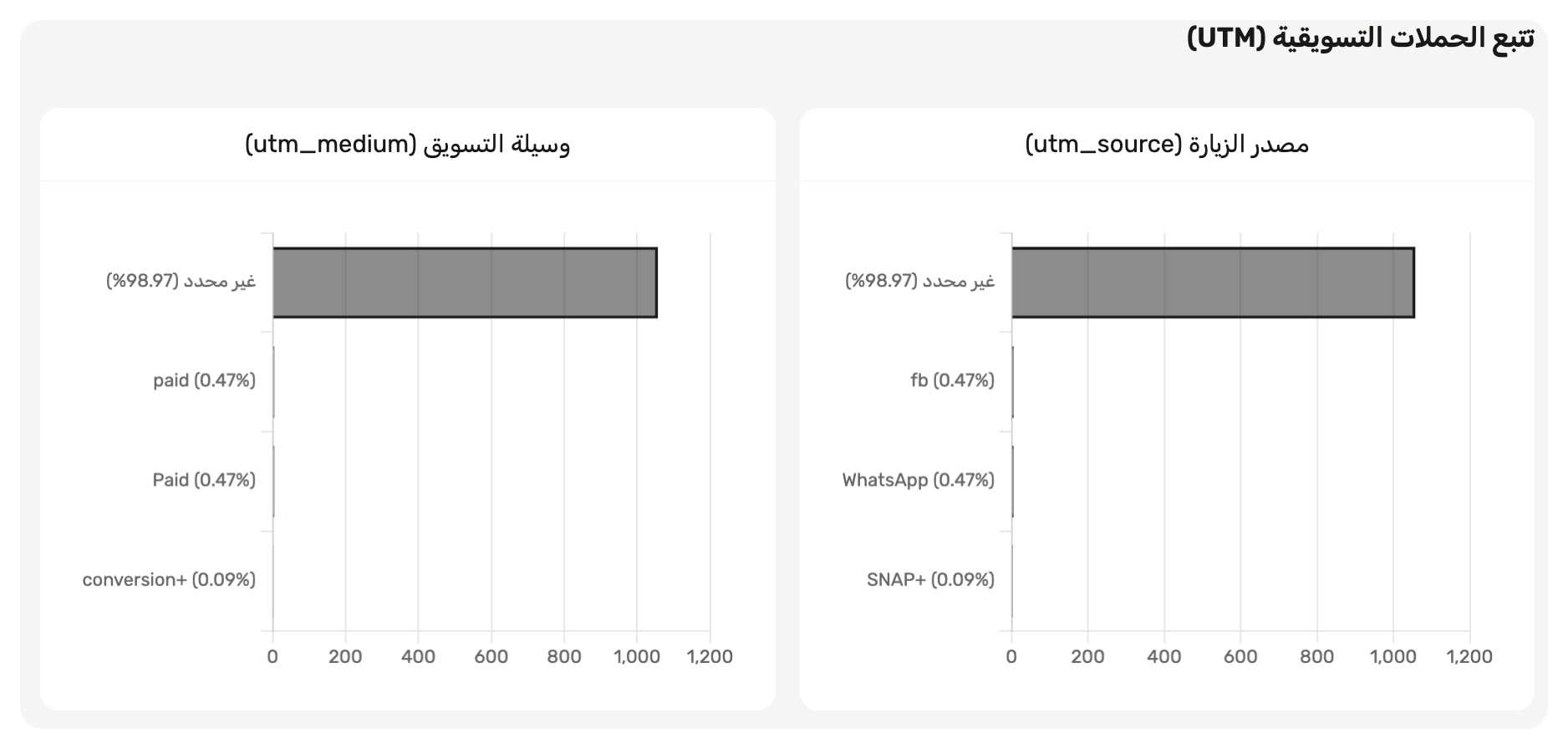 التسويق