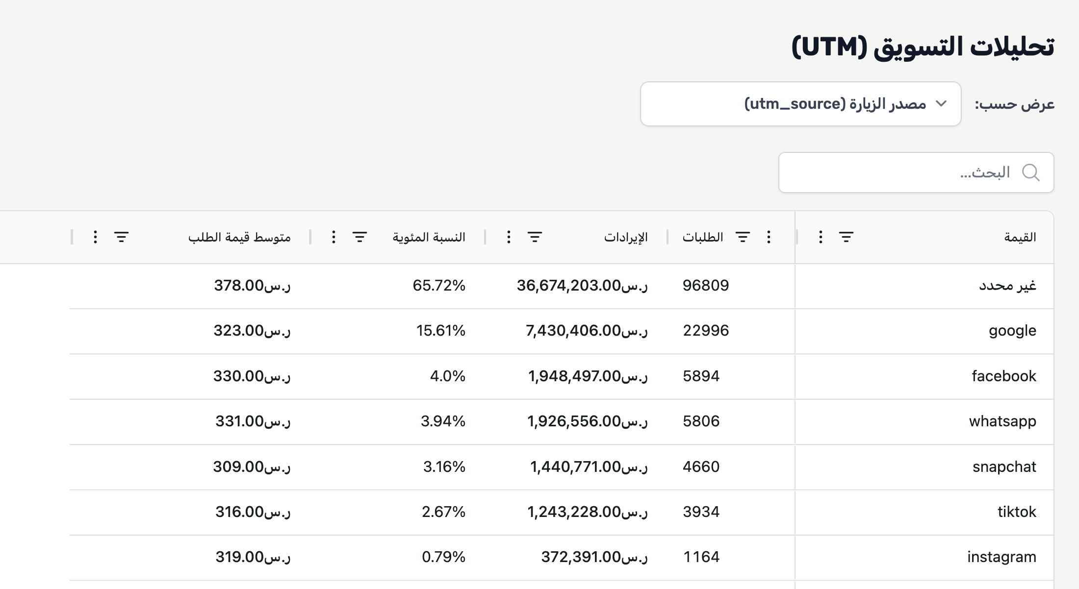 واجهة تحليلات UTM